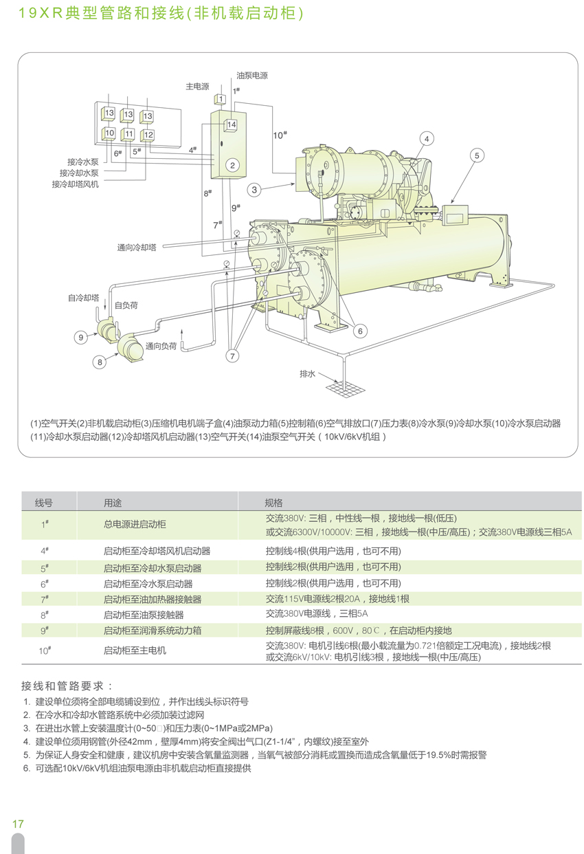 19XR典型管路和接线(非机载启动柜) 19XR典型管路和接线(非机载启动柜)