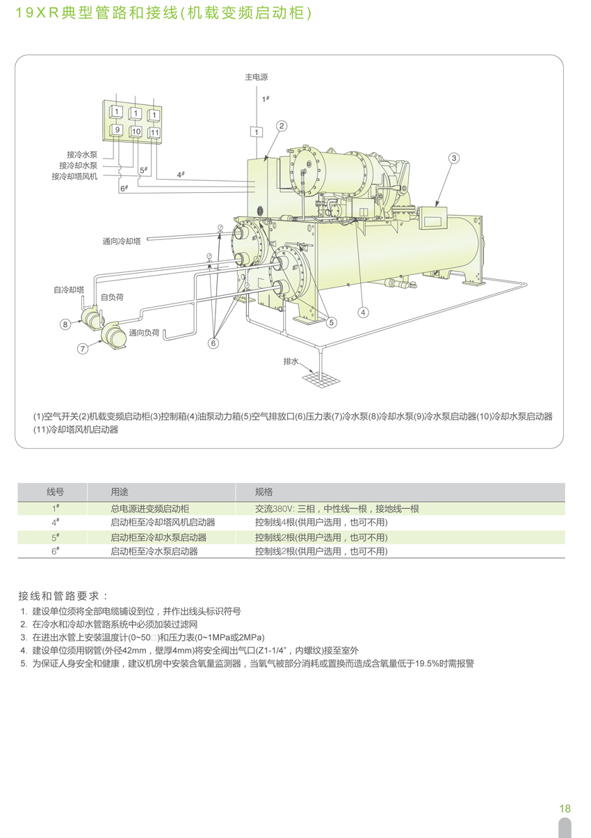19XR典型管路和接线(非机载启动柜)2 19XR典型管路和接线(非机载启动柜)2