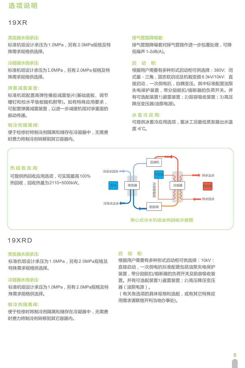 选项说明 选项说明