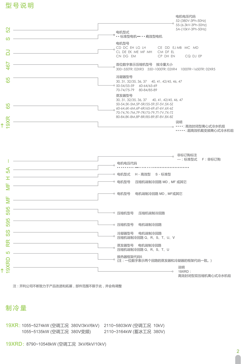 型号说明 型号说明