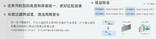 长效折叠式过滤网,清洁周期更长