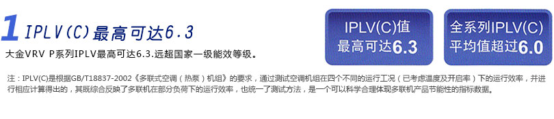 IPLV(C)最高可达6.3
