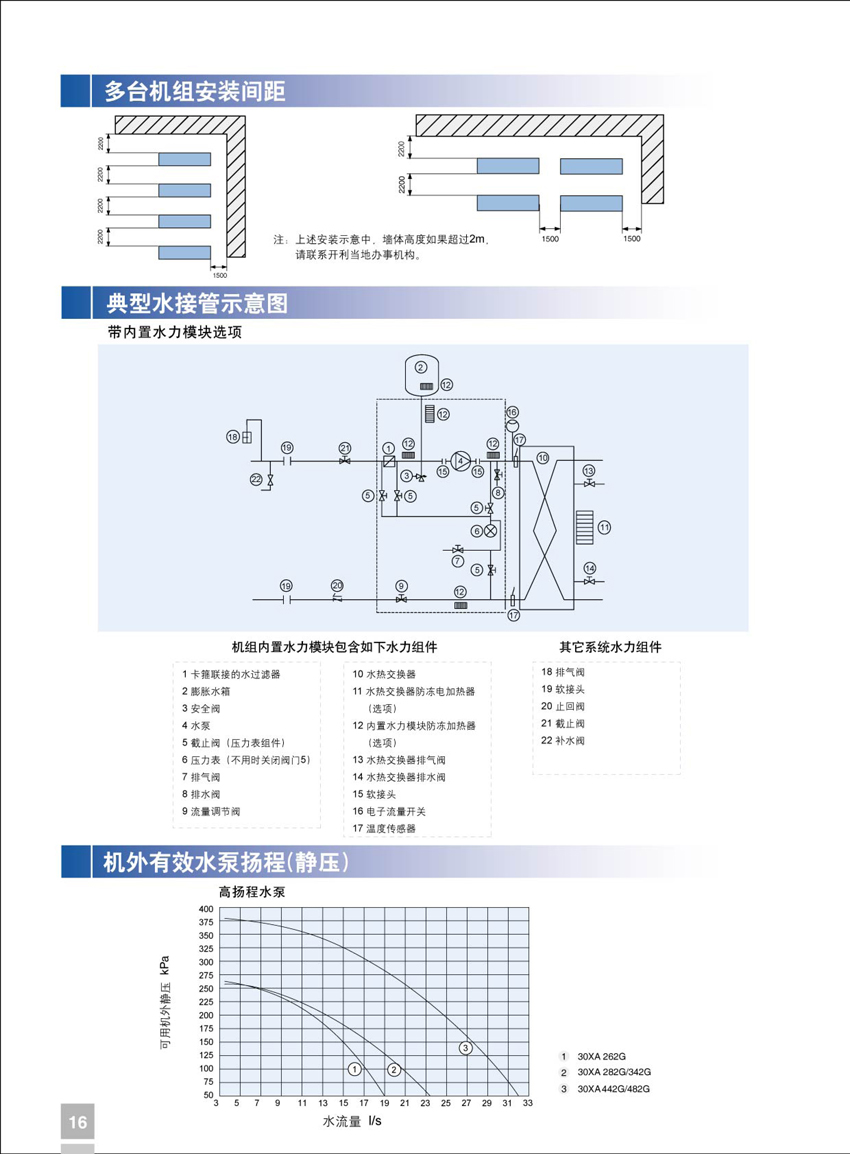 多台机组安装间距 多台机组安装间距