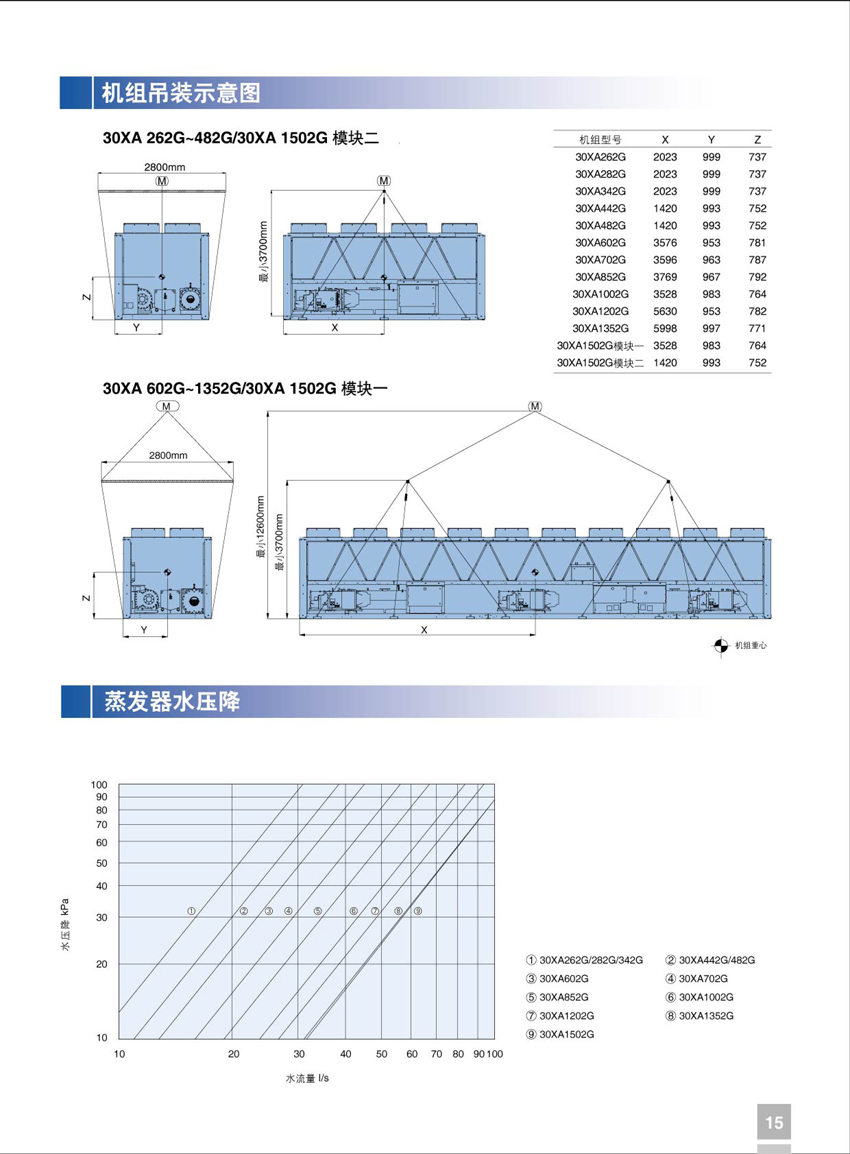 机组吊装示意图 机组吊装示意图