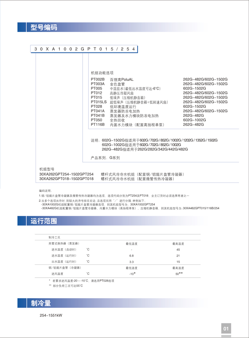型号编码 型号编码