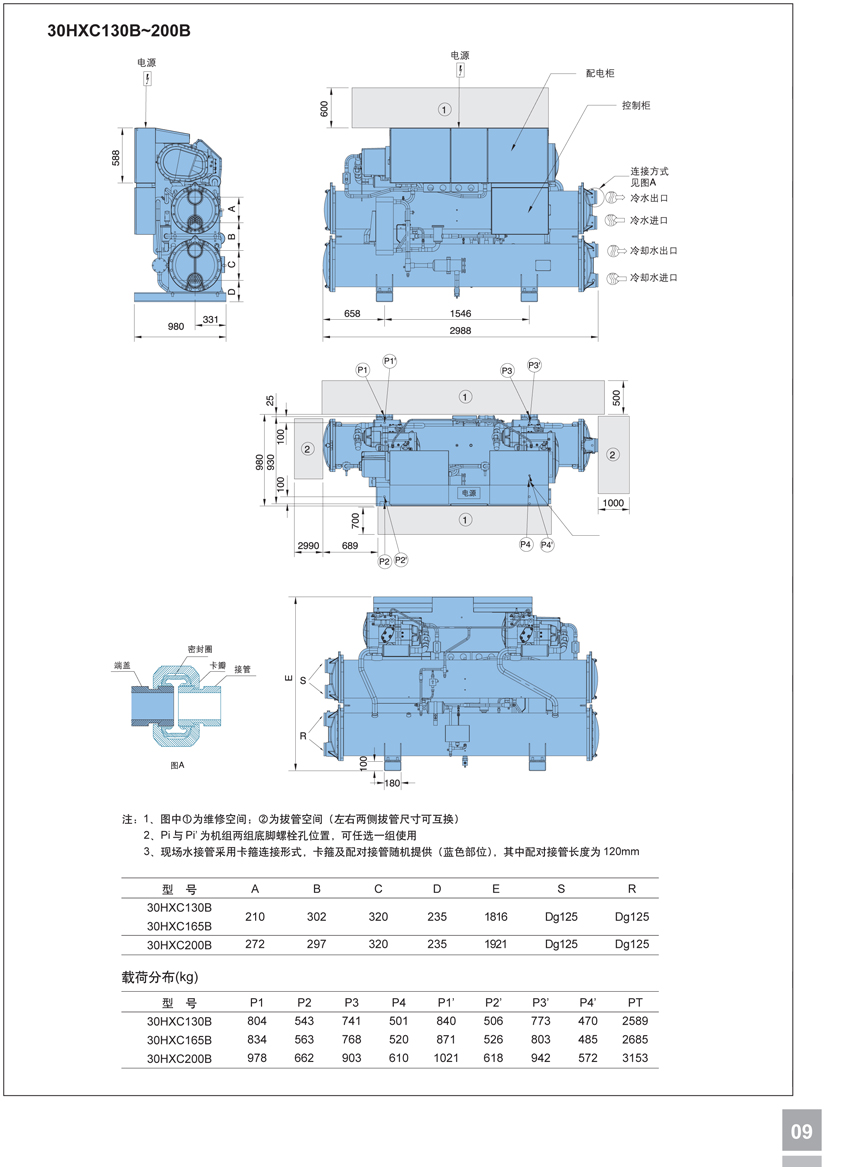 30HXC130B~200Bγߴ