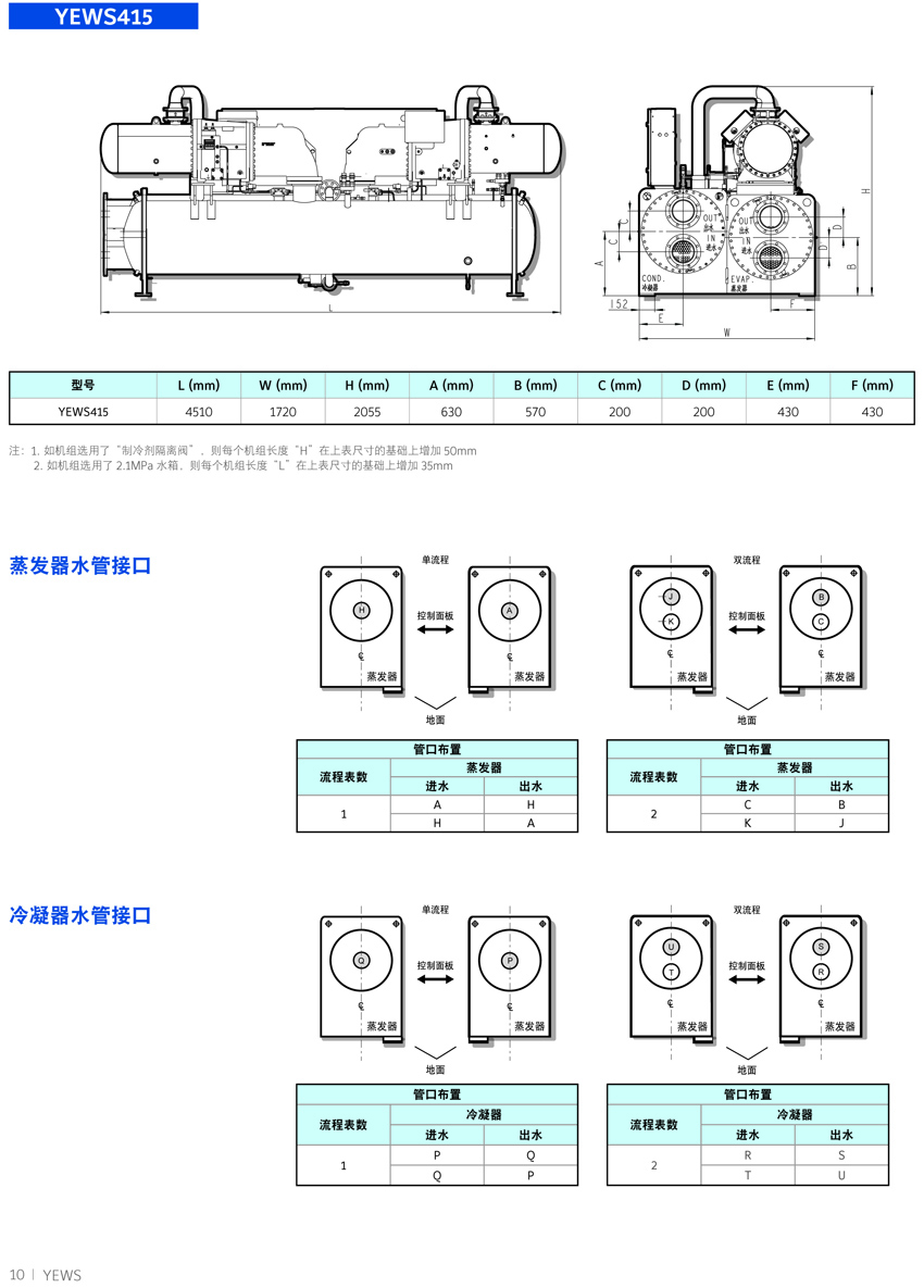 约克YEWS水冷螺杆机组概述6 约克YEWS水冷螺杆机组概述6